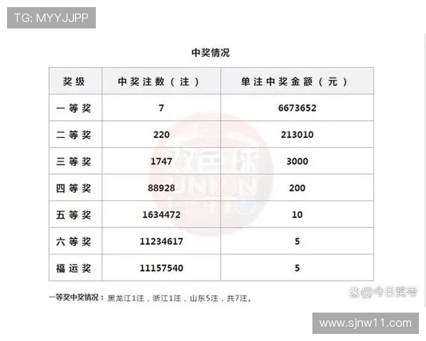 第019期开奖结果公布：幸运号码震撼揭晓